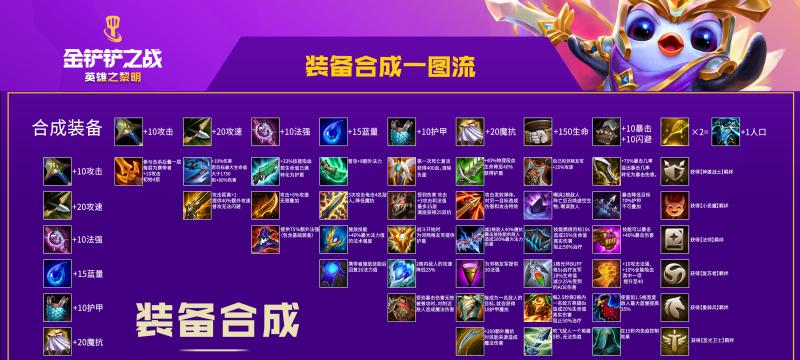 《黎明捍卫者基地》快速升级攻略（轻松打造最强基地）  第1张