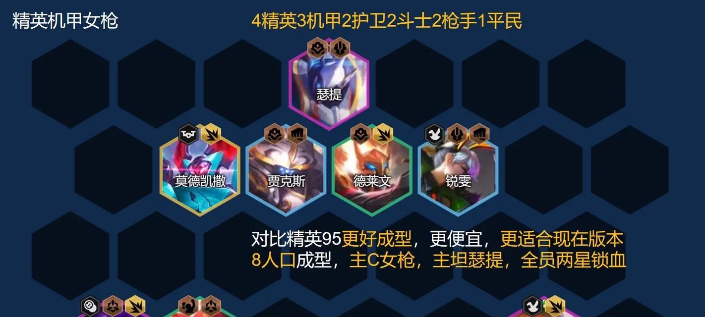 云顶之弈s8战斗机甲阵容装备搭配攻略（打造最强机甲阵容）  第3张