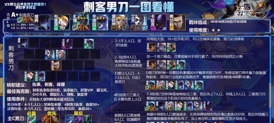 《云顶之弈S8海克斯科技目录最新一览》（探究游戏新玩法）  第2张