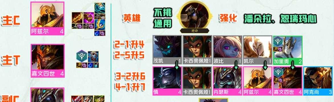 打造强势赌岩雀阵容，享受云顶之弈S75的游戏乐趣（云顶之弈S75七法赌岩雀的阵容装备搭配）  第3张