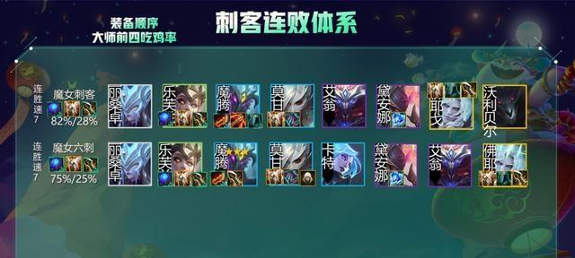 云顶之弈1222星界法师阵容装备搭配攻略（以星界法师为核心的强力阵容）  第3张
