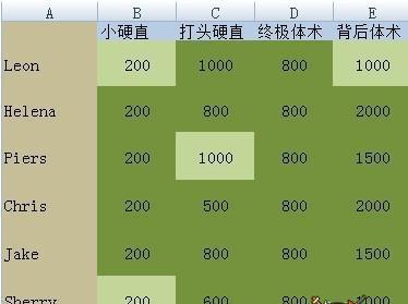 《月神足球联赛》攻略技巧合集（全面提升游戏水平）  第2张