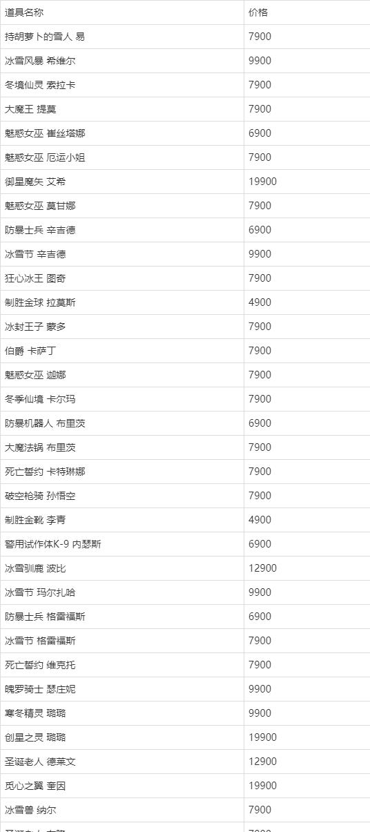 2024英雄联盟精选皮肤限时五折名单一览（独家优惠）  第2张