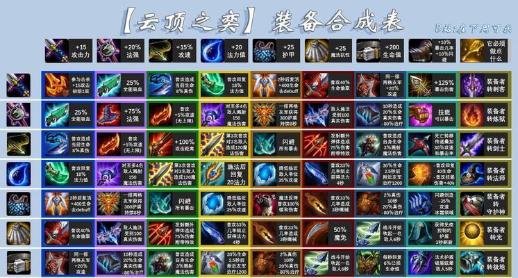云顶之弈S8美测服更新时间一览（掌握S8美测服云顶之弈更新时间）  第2张