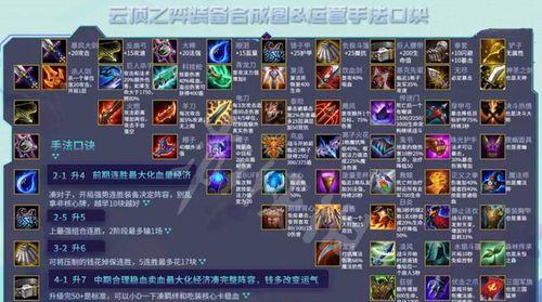 云顶之弈S8美测服更新时间一览（掌握S8美测服云顶之弈更新时间）  第1张