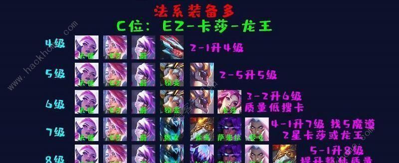 云顶之弈S8美测服更新时间一览（掌握S8美测服云顶之弈更新时间）  第3张