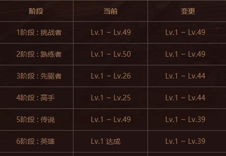 指尖学园（提高等级技巧助你游戏更上一层楼）  第2张
