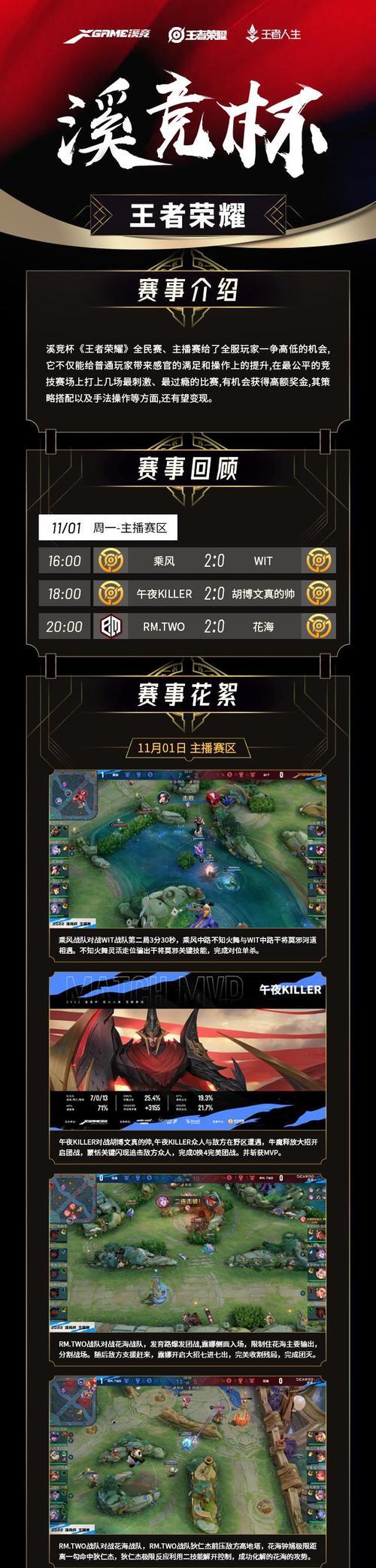 《王者荣耀全民电竞同城联赛进阶攻略》（打造你的电竞荣耀）  第1张