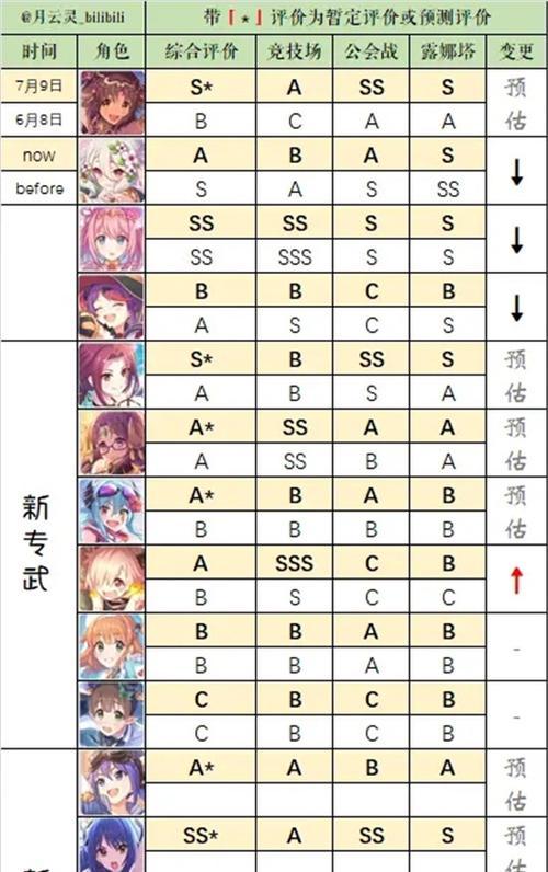公主连结装备图鉴大全（掌握合成技巧）  第1张