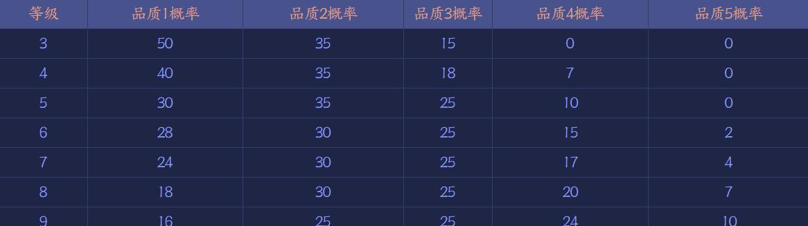 2024KPL战队口号大揭秘（以王者荣耀为主的全球顶级电竞战队口号一览）  第1张