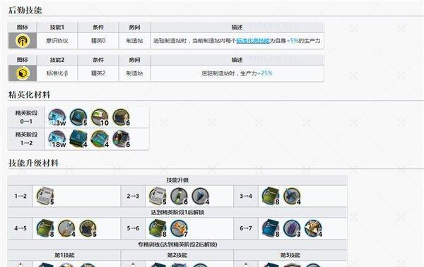 明日方舟兰玲（深入解析兰玲的能力与特点）  第3张