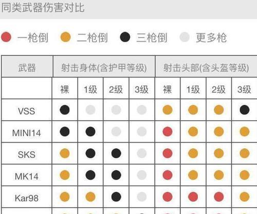 《绝地求生全军出击》M24图鉴（全面解析M24性能与配件）  第1张