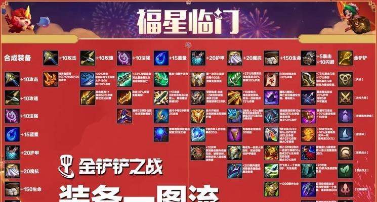 金铲铲之战三国阵容怎么搭配？搭配策略有哪些常见问题？  第3张