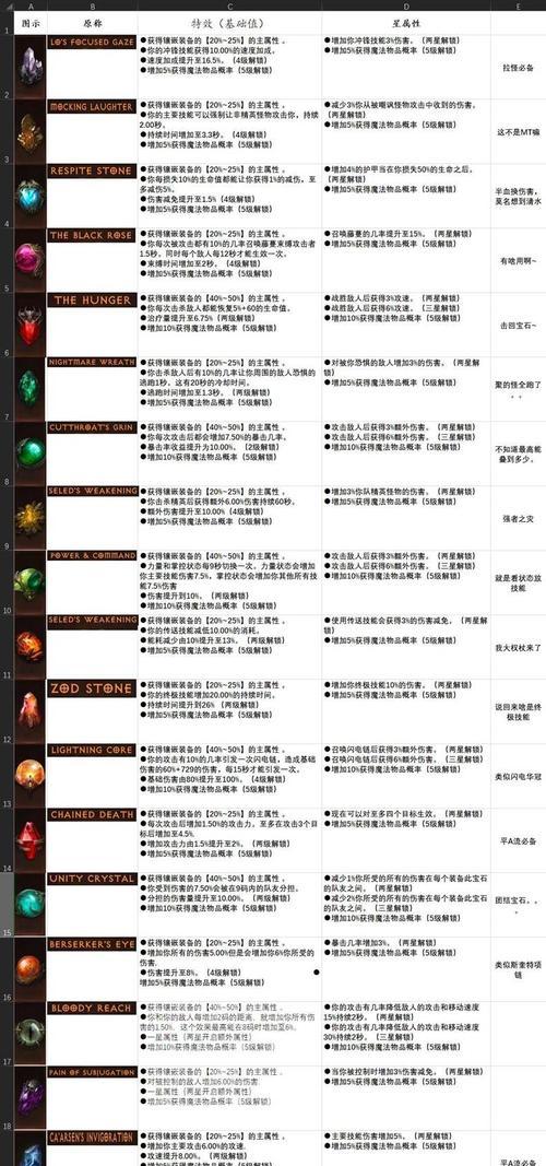 暗黑破坏神不朽如何快速刷钥匙？分享有效获得技巧！！  第1张