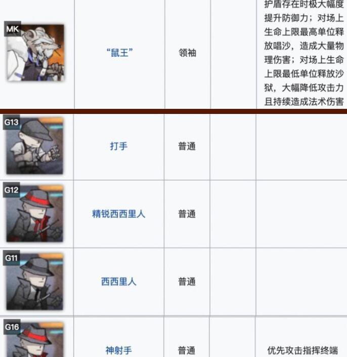 明日方舟黄铁行动干员备战攻略？如何有效提升干员能力？  第1张