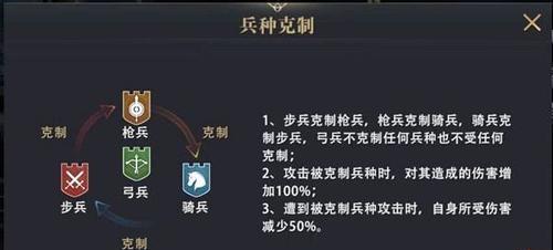王者荣耀震雷削克制方法是什么？克制震雷削的英雄有哪些？  第2张