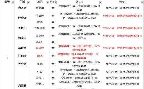 玄元剑仙仙酿的作用是什么？如何使用仙酿？  第1张