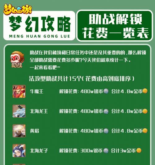 异界事务所财团协力战如何解锁？攻略步骤是什么？  第1张