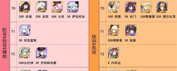 圣树唤歌角色节奏榜怎么查看？最新排行有哪些变化？  第1张