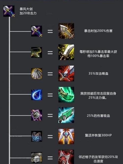 云顶之弈s55小炮装备怎么搭配？小炮装备搭配有哪些常见问题？  第2张