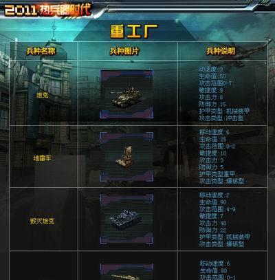 红警重工中如何选择主要单位？  第1张
