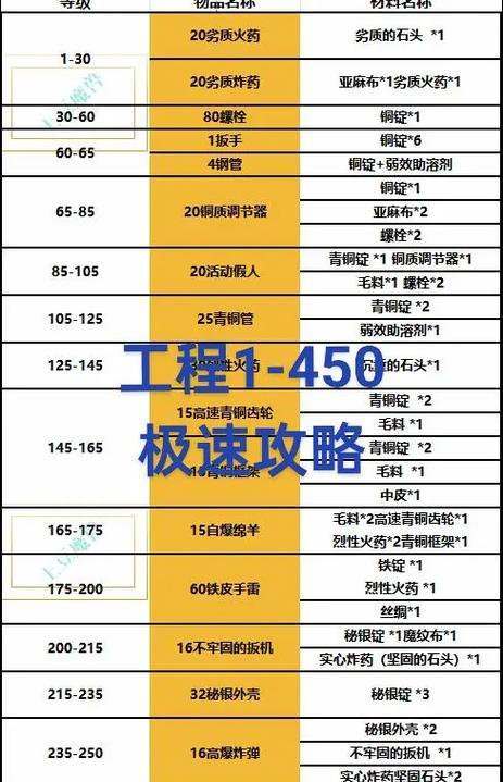 魔兽世界中如何倒数45秒？倒数计时的技巧有哪些？  第1张
