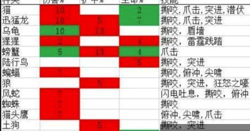 魔兽世界中硬核猎人角色名如何取？  第1张
