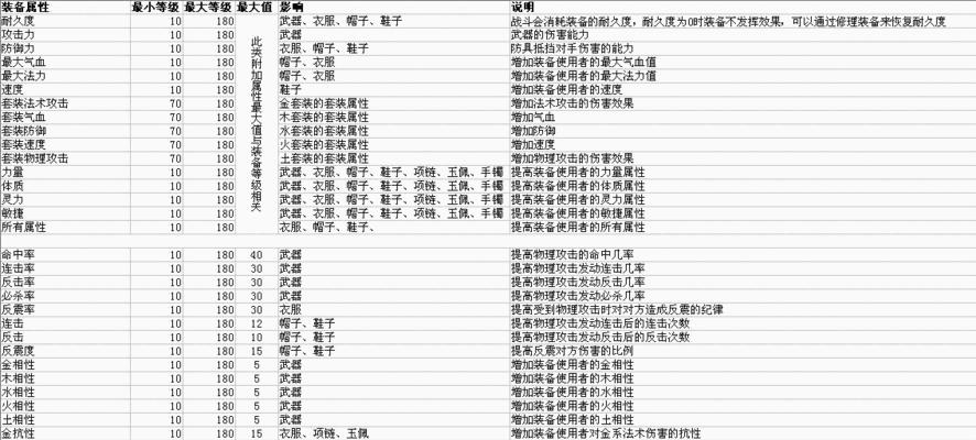 问道中如何降低装备等级？降低装备等级的方法是什么？  第2张
