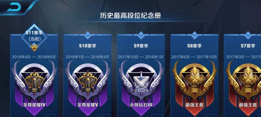 达到王者荣耀王者段位需要多少局？  第3张
