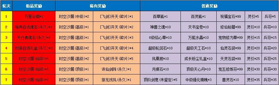问道中稀有物品的获取方法是什么？  第1张