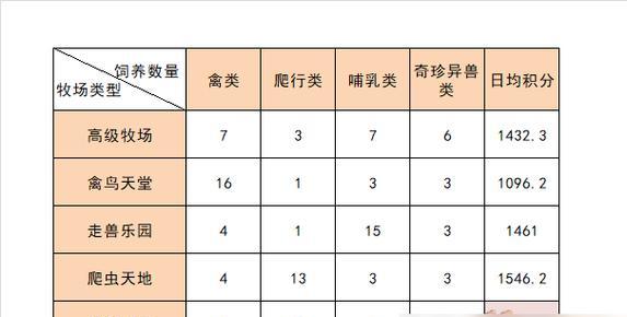 梦幻西游手游红娘任务攻略？  第1张