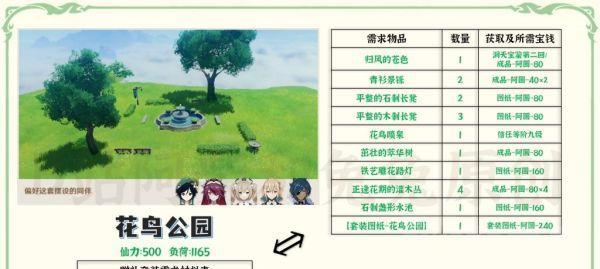 原神纪念赠礼如何通过？纪念赠礼的通过方法是什么？  第2张