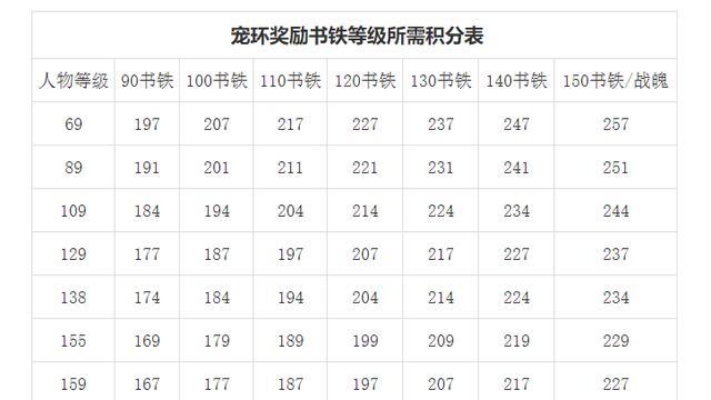 梦幻西游表弟退钱能退回多少？  第2张