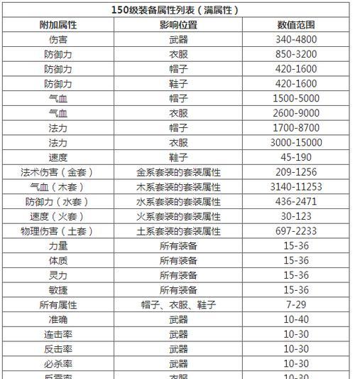 问道金色装备打造流程是什么？  第2张