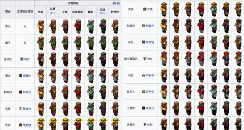 在Minecraft中放置鱼的方法是什么？  第2张