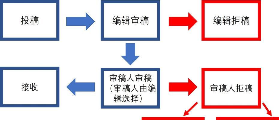 三国杀粉丝想要投稿应该怎么做？投稿的流程和要求是什么？  第2张
