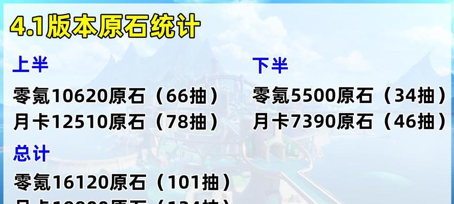 原神4.5版本如何快速攒原石？有哪些有效的方法？  第3张