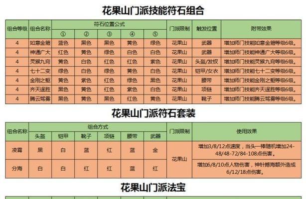 梦幻西游手游助战站位技巧是什么？如何选择？  第1张
