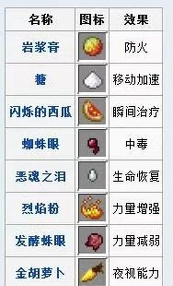 我的世界绿色染料怎么？绿色染料的获取和使用方法是什么？  第3张