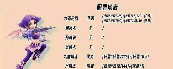 梦幻西游技能升级能增加多少伤害？  第1张