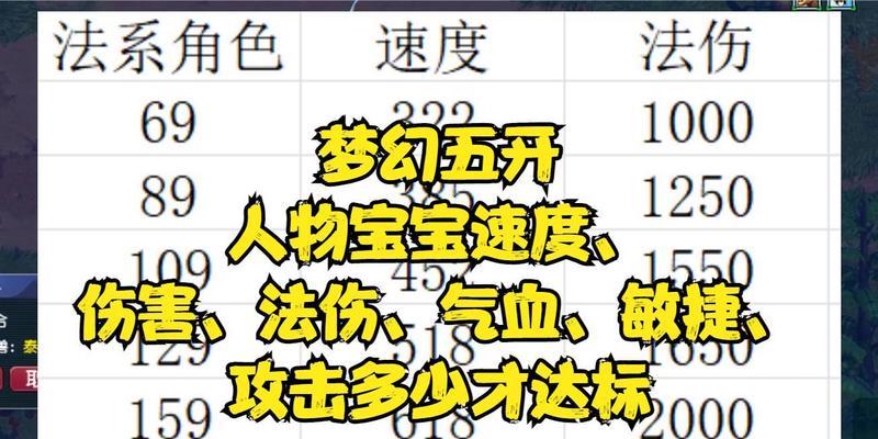 梦幻西游技能升级能增加多少伤害？  第2张
