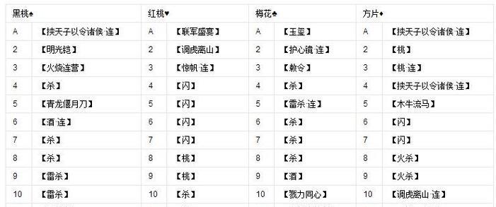 三国杀卡牌血量调整方法？  第1张