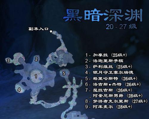 魔兽世界返回随机副本的方法是什么？如何快速进入副本？  第2张