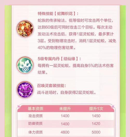 梦幻西游超级技能使用方法是什么？  第1张