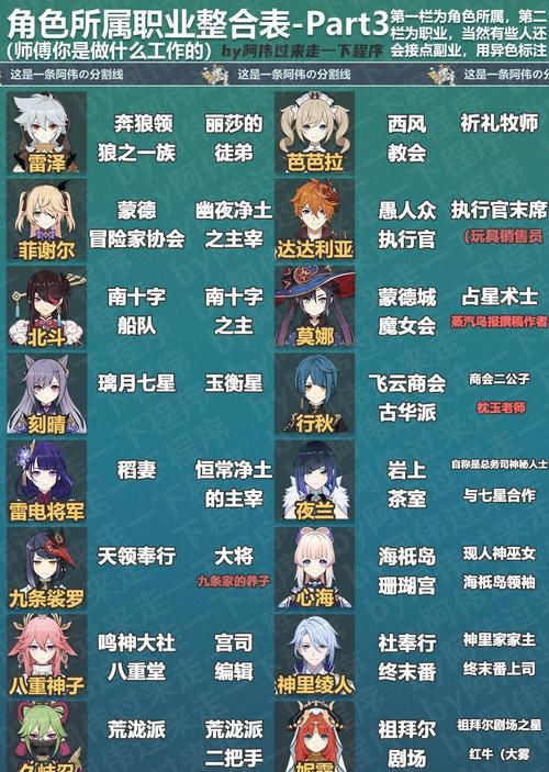 原神爆料人物信息在哪里搜？如何获取最新角色情报？  第1张