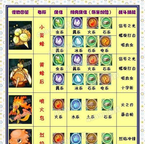 洛克王国虫系怪物如何高效击败？  第2张