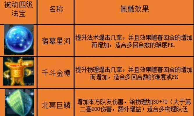 梦幻西游普陀神器的实战效果如何？神器属性有何特点？  第2张
