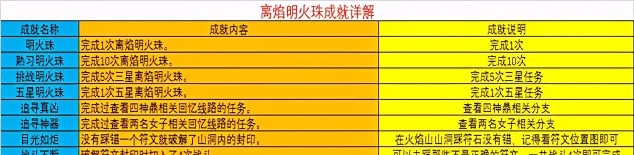 梦幻西游九黎城神器价格是多少？  第1张