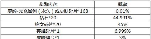 王者荣耀十连抽需要多少钱？十连抽的中奖概率是多少？  第1张