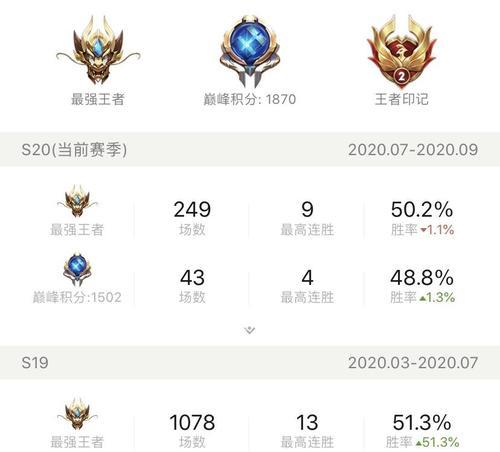 王者荣耀十连抽需要多少钱？十连抽的中奖概率是多少？  第2张